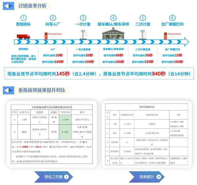 1698647788145316.jpg 應(yīng)用成效1.jpg